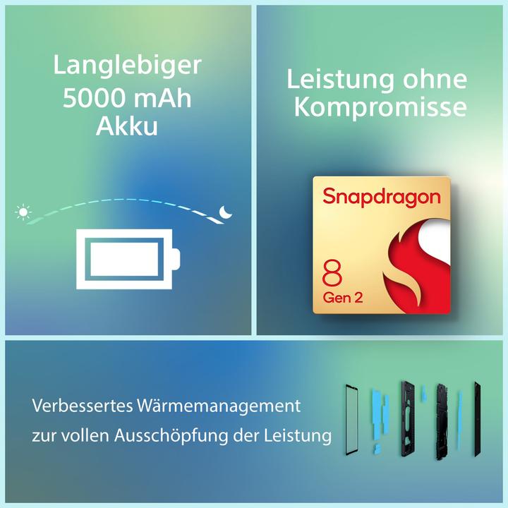 Immagine prodotto Sony Xperia 5 V (128 GB, Azzurro, 6.10", SIM + eSIM, 48 Mpx, 5G)