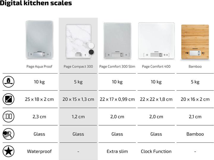 Actual product image Soehnle Digital Kitchen Scale Page Compact 300 Marble