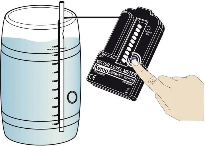 Actual product image Kemo Level indicator