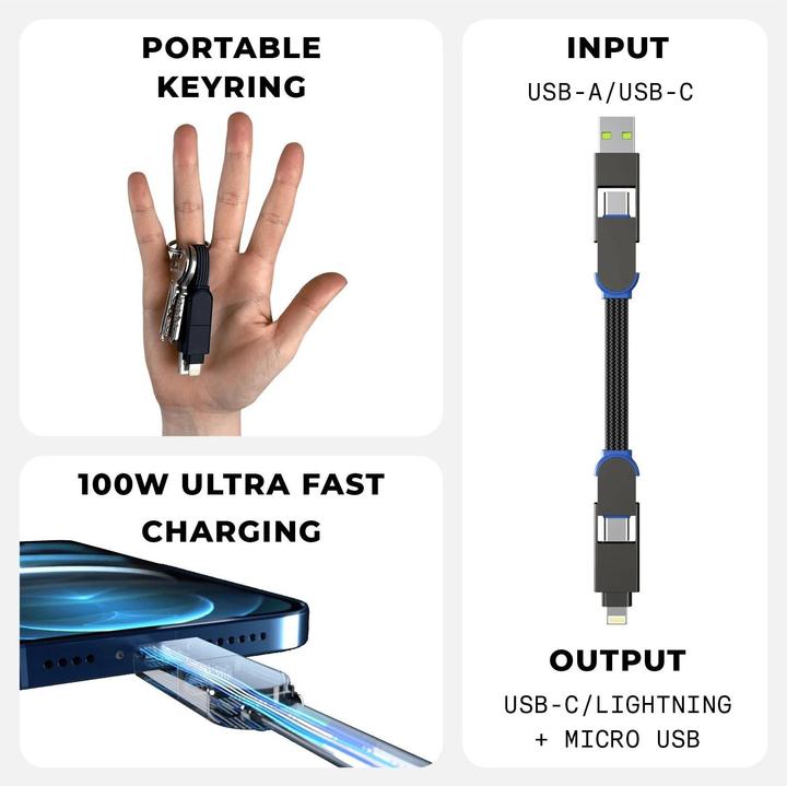 Actual product image Rolling Square inCharge X (0.07 m, USB 2.0, 100 W)