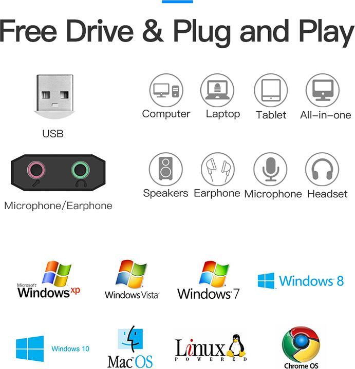 Produktbild Vention VAB-S17-B (USB)
