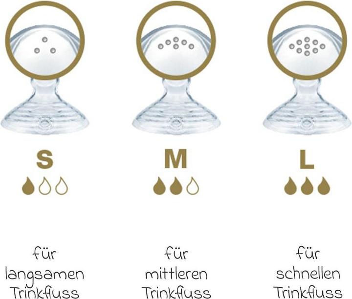 Actual product image NUK for Nature teat, breast-like teat made from sustainable silicone, size L, BPA free