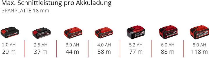 Produktbild Einhell TP-ET 18 Li BL - Solo