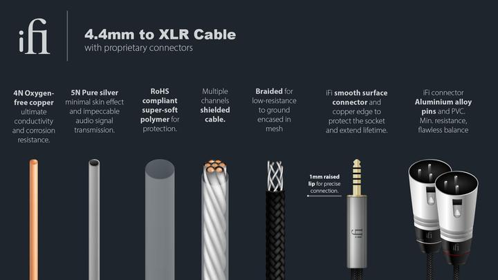 Produktbild iFi Audio 4.4 mm auf XLR Kabel (1 m, XLR, 4.4mm (Bantam))