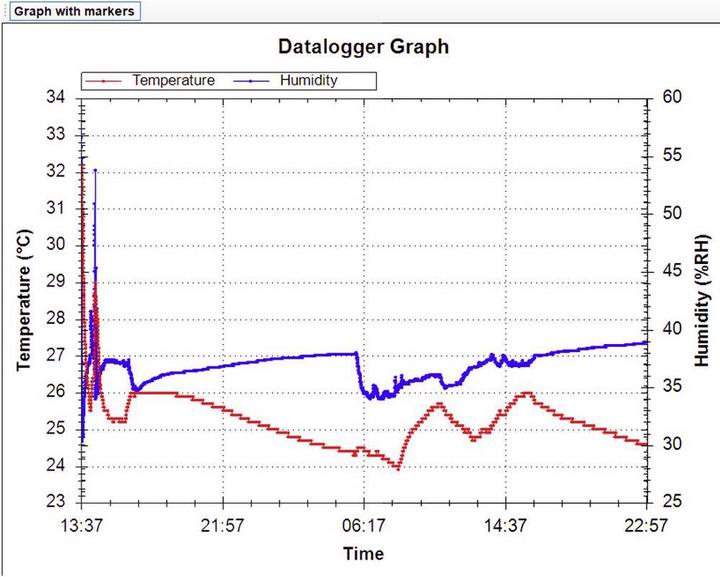 Produktbild Laserliner Luftfeuchtemessgerät (Hygrometer) ClimaData Stick