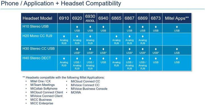 Produktbild Mitel H40 (Kabellos, USB-A)