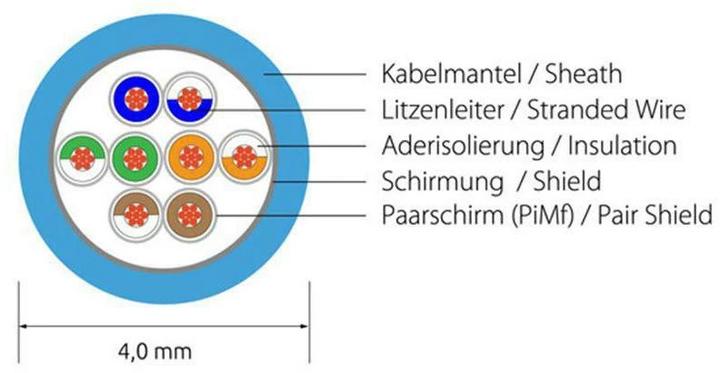 Produktbild Wirewin Netzwerkkabel (F/FTP, CAT6, 0.15 m)