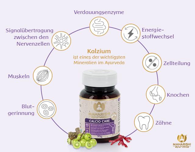 Actual product image Maharishi Ayurveda Calcio Care (60 Piece, Pills, 30 g)