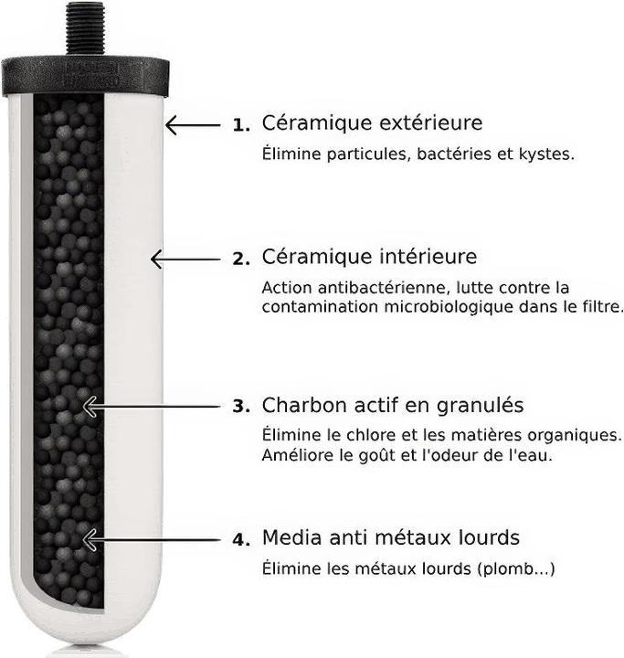 Nutritional values and ingredients British Berkefeld Cartouche Ultra Stérasyl