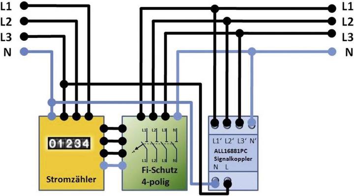Produktbild Allnet line Phasenkoppler / Signalkoppler
