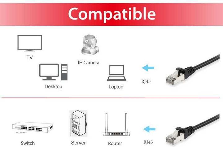 Actual product image equip Network cable (S/FTP, CAT6a, 0.25 m)