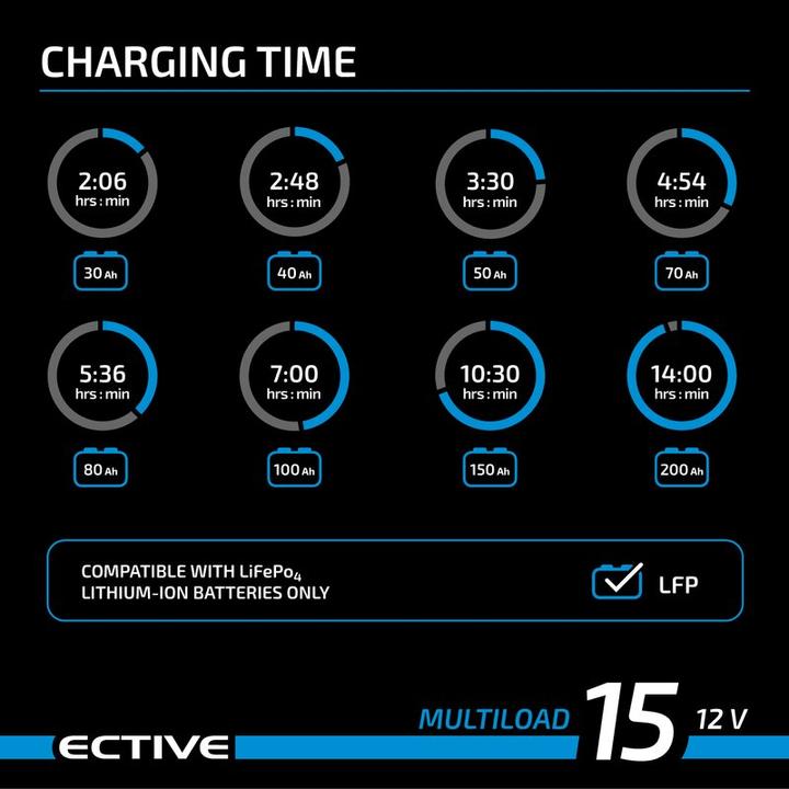 Image du produit Ective Multiload 15 LFP 15A/12V Chargeur de batterie à 8 étapes (12V, 15 A)