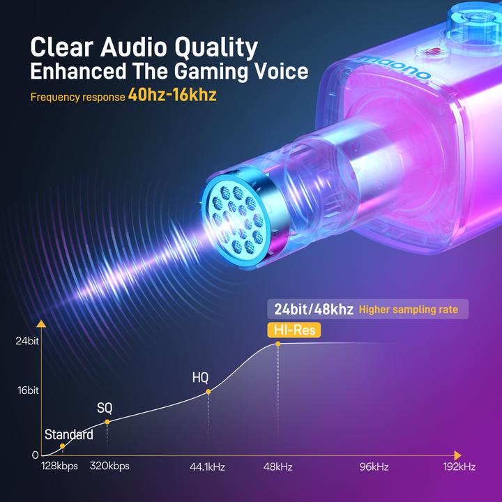 Produktbild Maono PD100X RGB
