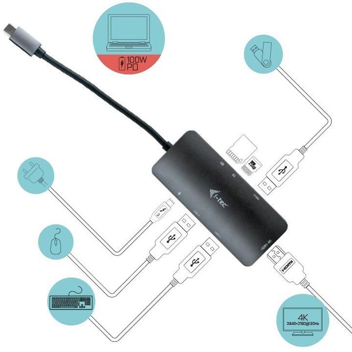 Immagine prodotto i-tec Metallo Nano Dock (USB-C, 1 Porti)