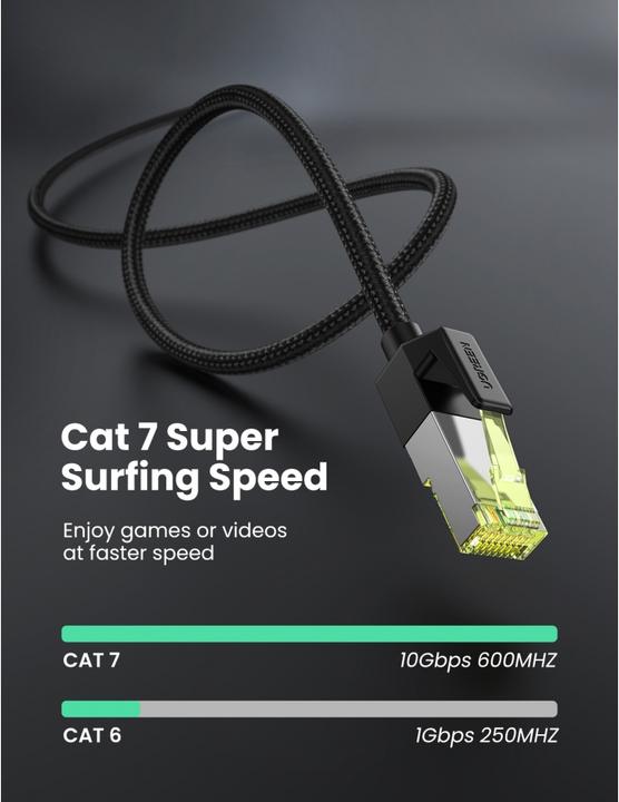 Produktbild Ugreen Netzwerkkabel (F/FTP, CAT7, 2 m)