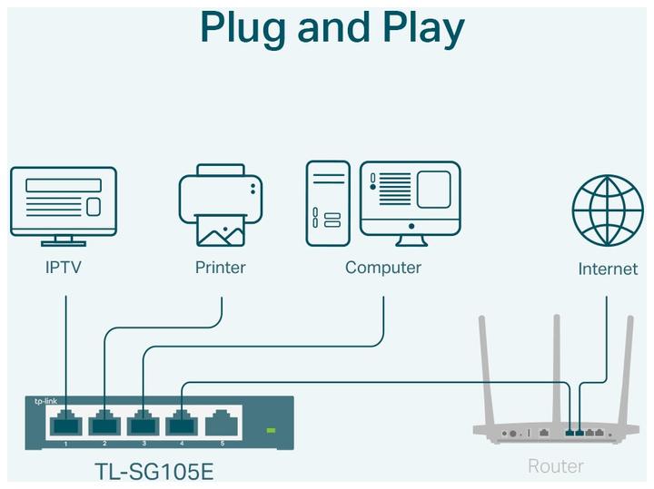 Actual product image TP-Link Tl-Sg105e (5 Ports)