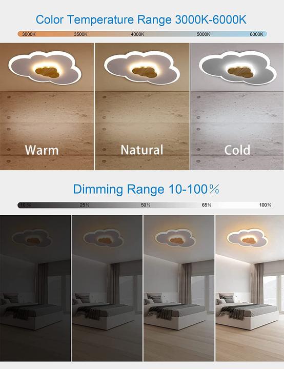 Produktbild Fanlg Deckenlampe für Kinderzimmer