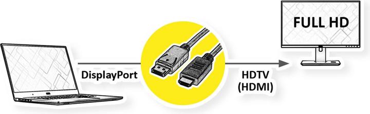 Image du produit Roline DisplayPort — HDMI (Typ A) (2 m, DisplayPort, HDMI)