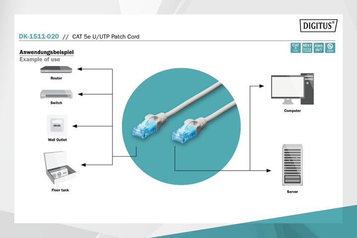 Productafbeelding Digitus Netwerkkabel (U/UTP, CAT5e, 2 m)