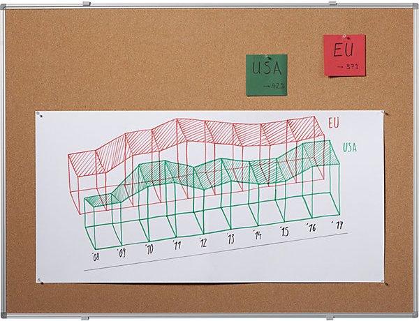 Actual product image eurokraft basic pin board, natural cork, WxH 900 x 600 mm. (Bulletin board, 60 x 90 cm)
