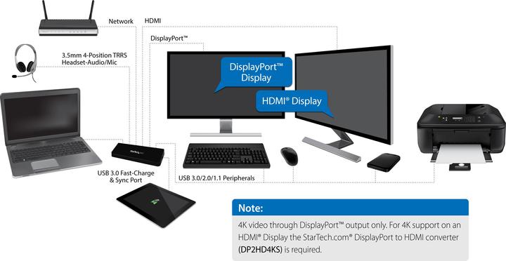 Produktbild StarTech USB 3.0 (USB-B, 2 Ports)