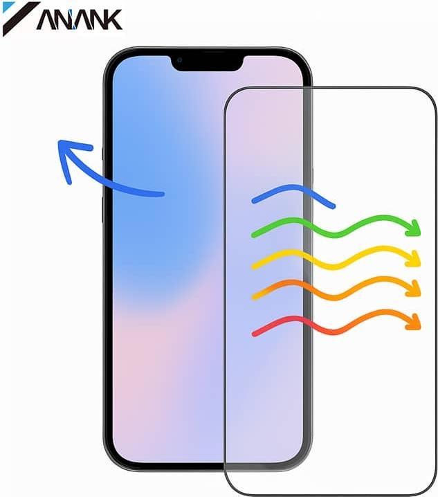 Produktbild Anank 2.5D Transparentes EyeSafe Edition - Anti-Blaulicht 3D Panzerglas für iPhone 11/Xr (1 Stück, Apple iPhone 11, Apple iPhone XR)