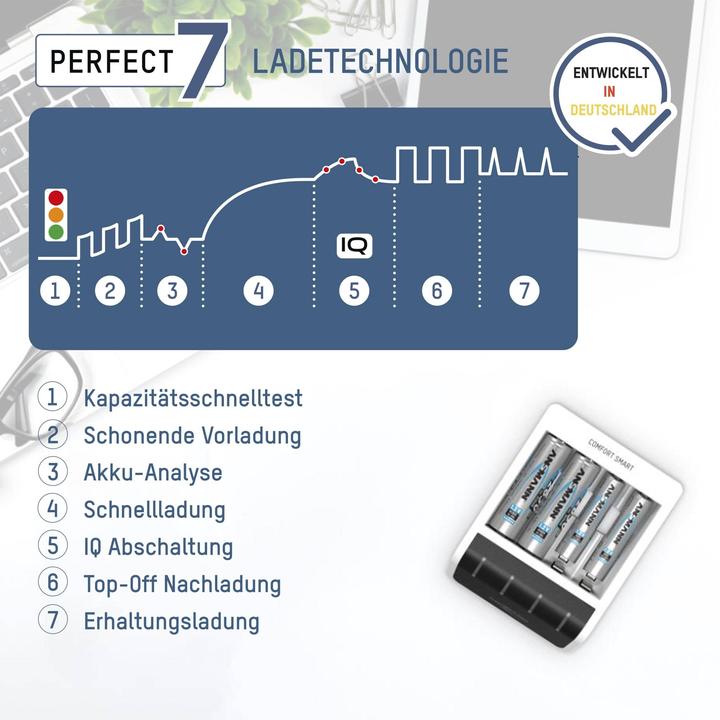 Produktbild Ansmann Comfort Smart Ladegerät (1 Stk., AAA, AA, 800 mAh, Akku)