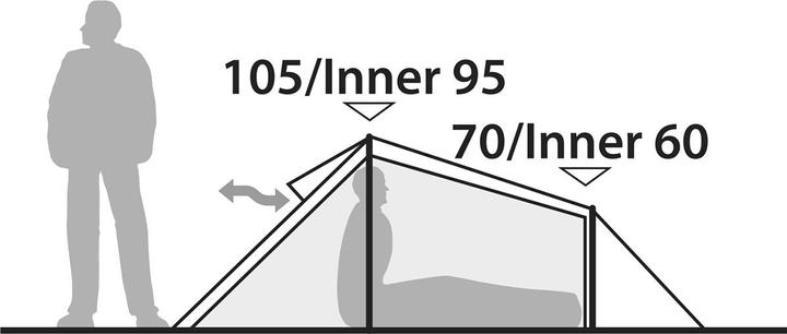 Produktbild Robens Challenger 2 Zelt (Tunnelzelt, 2.40 kg, 2 Personen)