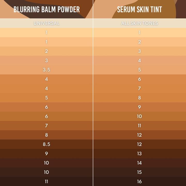Actual product image Danessa Myricks Yummy Skin - Serum Skin Tint 3