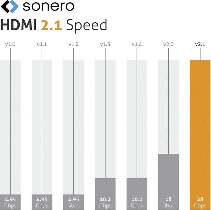 Immagine prodotto Sonero HDMI (Typ A) — HDMI (Typ A) (3 m, HDMI)