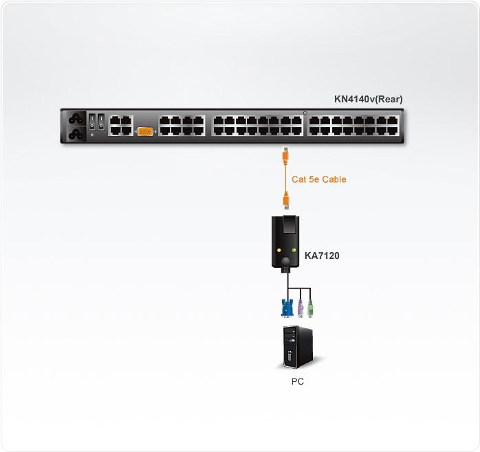 Actual product image Aten KA7120: VGA to KVM adapter cable