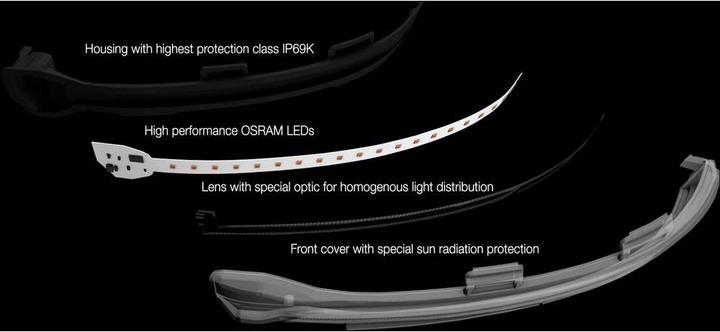 Image du produit Osram Clignotants de rétroviseur Volkswagen Passat B8 (2015 ), Arteon (2017 ) Golf VIII (2020 )