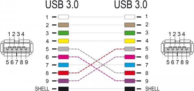 Energie-Label Delock D-Typ Modul USB 3.2 Gen 1 Typ-A 2 x Buchse zu 2 x Buchse
