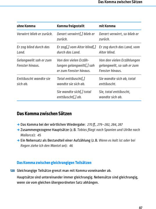 Produktbild Komma, Punkt und alle anderen Satzzeichen (Deutsch, Dudenredaktion, 2024)