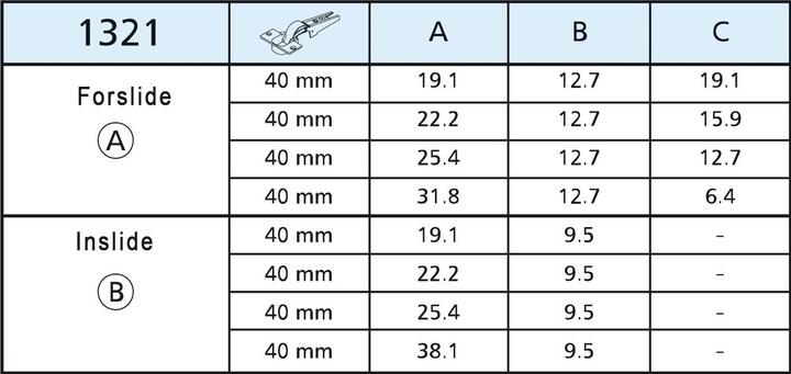 Produktbild Accuride Drehschiebetürbeschläge Inslide/Forslide 1321