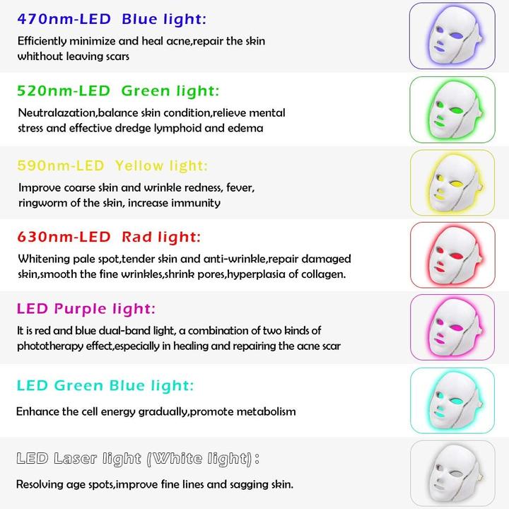 Image du produit Deciniee Masque de luminothérapie