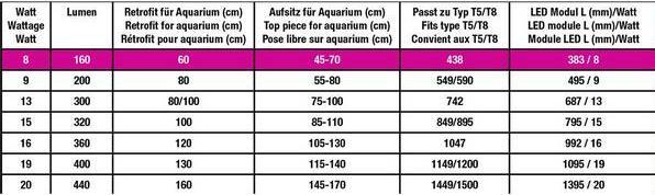 Actual product image JBL Aquaristik und Terraristik Light source JBL LED Solar Effect RGB 16 W, 1047 mm (LED, 16 W)