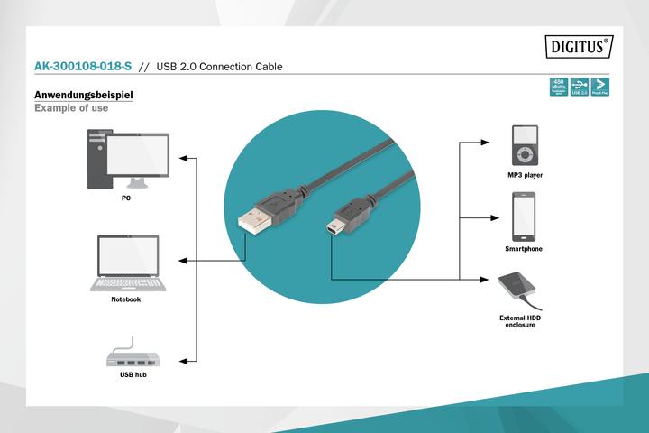 Image du produit Digitus Câble de connexion USB 2.0 (1.80 m, USB 2.0, 2.50 W)