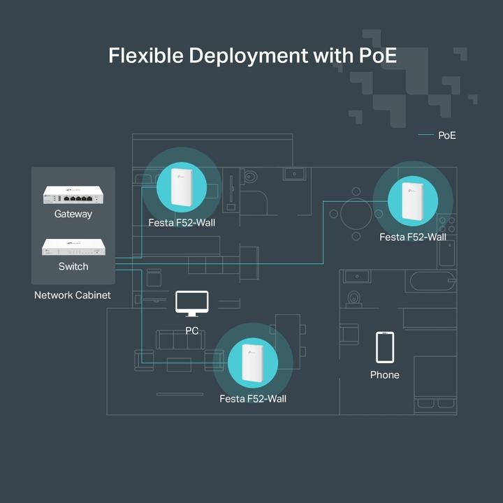 Produktbild TP-Link Festa F52 AC1200 (867 Mbit/s)