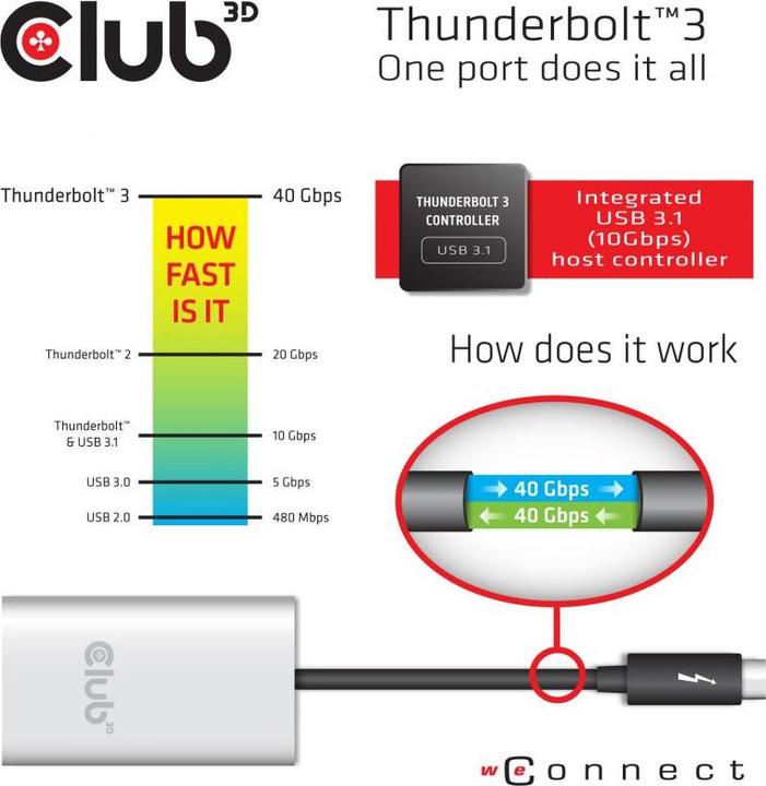 Produktbild Club 3D Csv 1577 (DP, 27 cm)
