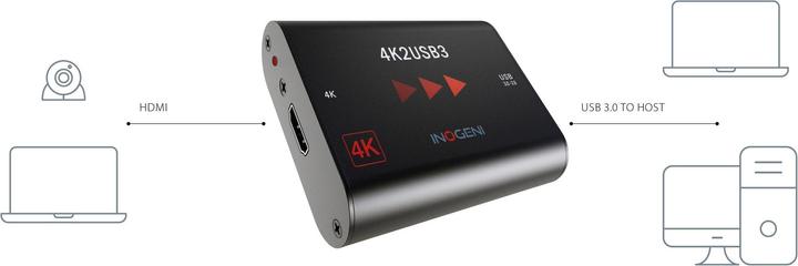 Image du produit Inogeni Konverter 4K2USB3 HDMI – USB 3.0 (USB, 8.13 cm)