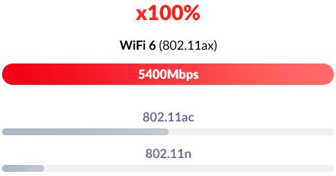 Image du produit D-Link Routeur Wi-Fi bibande DIR-X5460 Wi-Fi 6
