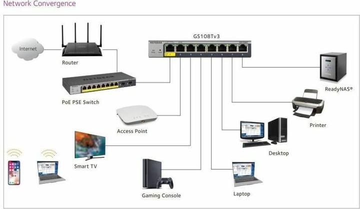 Produktbild Netgear GS108T-300PES (8 Ports)