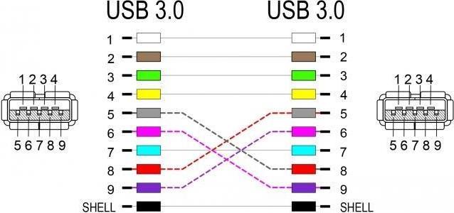 Produktbild Delock Keystone Jack: USB3.0 (0.04 m, USB 3.0)