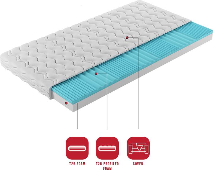 Actual product image ADRK Furniture Foam mattress CARL 140x200 cm (140 x 200, Foam core)