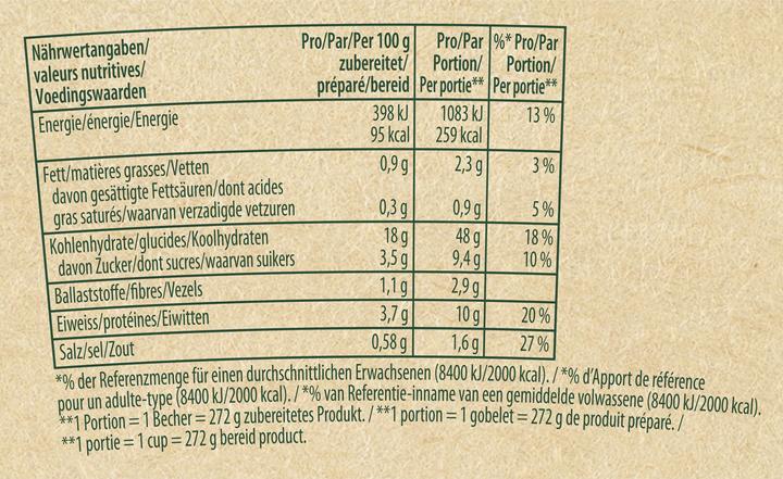 Nährwerte und Zutaten Knorr Pasta Snack Tomato Mozzarella Becher 1 Portion (86 g)
