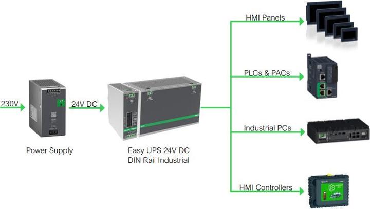 APC Din Rail Mount Switch Power Supply Battery Back Up DC