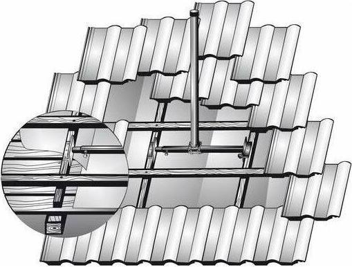 Actual product image Kathrein ZAS 41 Roof rafter bracket