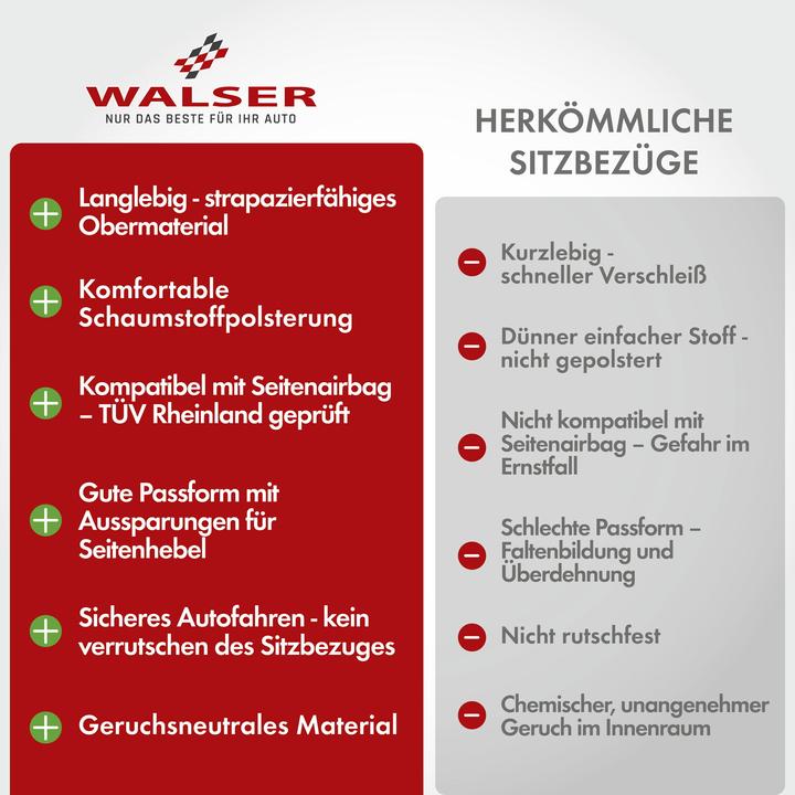 Image du produit Walser Housse de siège auto ZIPP-IT Premium Ardwell, housse de siège auto pour 2 sièges avant avec système