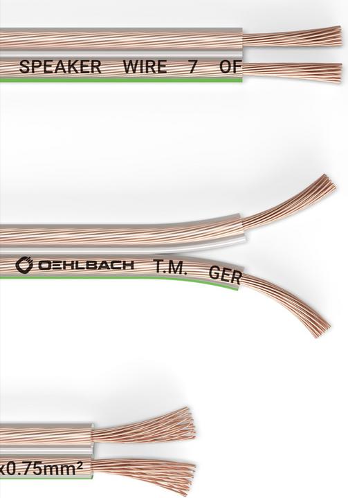 Actual product image Oehlbach SP7 1994 (20 m, 0.75 mm²)